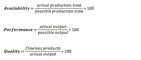 Conducting an OEE calculation properly